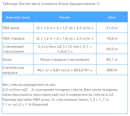 Расчет веса оконного блока (продолжение 1)
